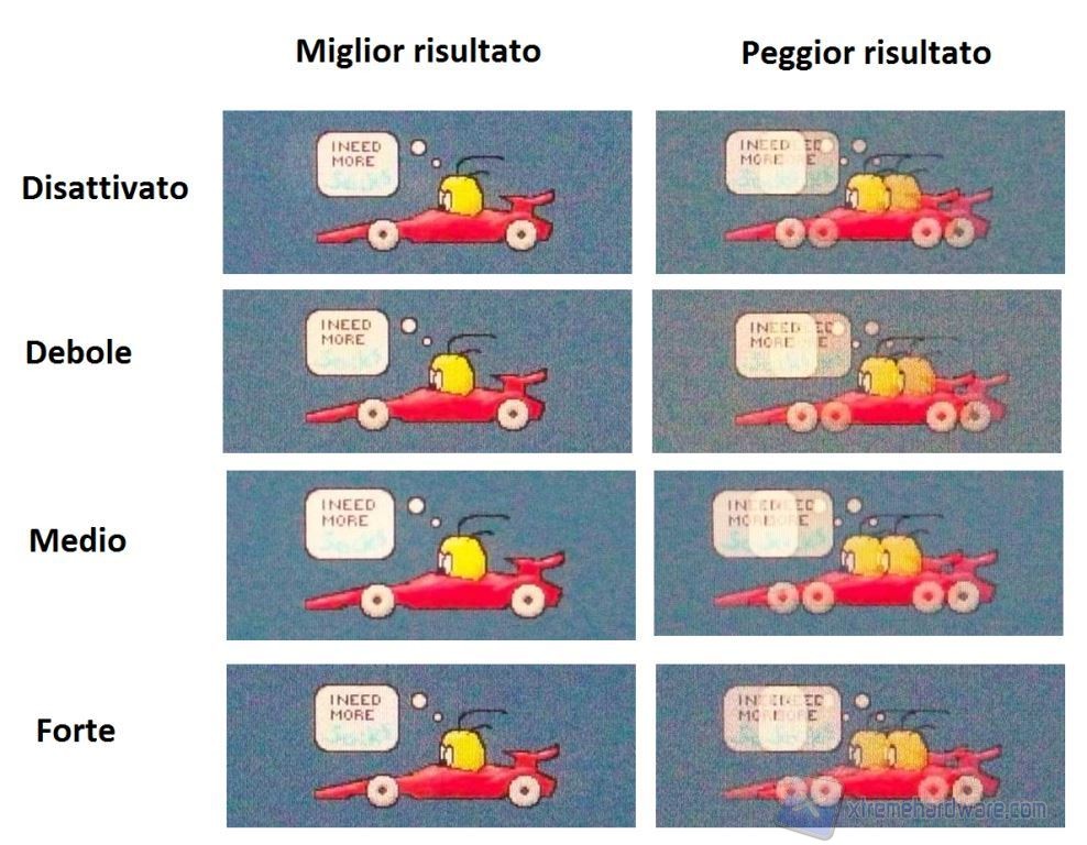 Reattività